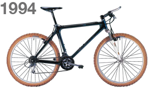 2019 GIANT Bicycles | About GIANT