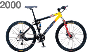 2019 GIANT Bicycles | About GIANT