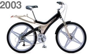 2019 GIANT Bicycles | About GIANT