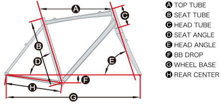 ANYROAD 3_geometry