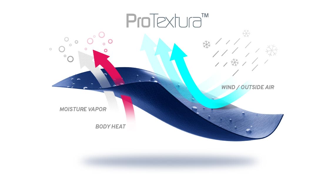 ProTextura Fabric