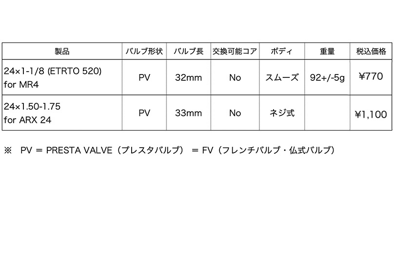 2021 GIANT Bicycles GIANT TUBE Gear Image