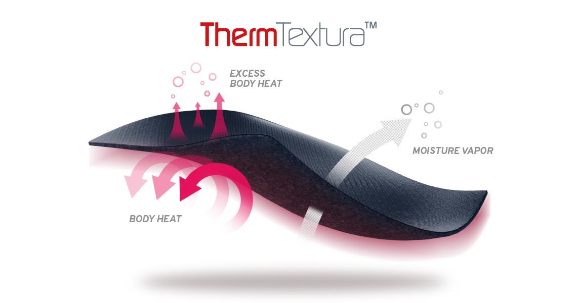 ThermTextura